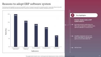 Enhancing Business Operations With ERP Implementation Complete Deck Professional Interactive