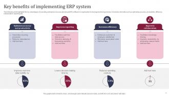Enhancing Business Operations With ERP Implementation Complete Deck Colorful Interactive