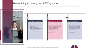 Enhancing Business Operations With ERP Implementation Complete Deck Visual Interactive