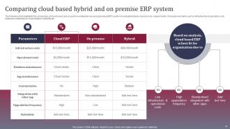Enhancing Business Operations With ERP Implementation Complete Deck Appealing Interactive