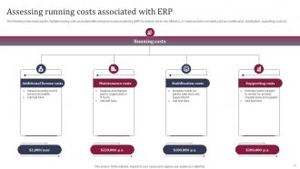 Enhancing Business Operations With ERP Implementation Complete Deck Attractive Interactive