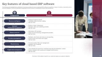 Enhancing Business Operations With ERP Implementation Complete Deck Aesthatic Interactive