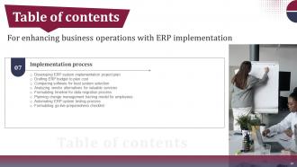 Enhancing Business Operations With ERP Implementation Complete Deck Pre-designed Interactive