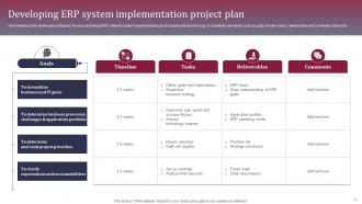 Enhancing Business Operations With ERP Implementation Complete Deck Template Visual