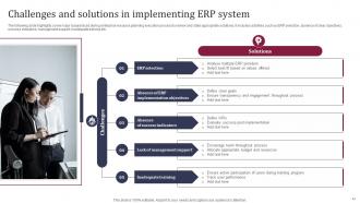 Enhancing Business Operations With ERP Implementation Complete Deck Customizable Visual