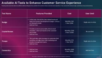 Enhancing Business Performance Through Available Ai Tools To Enhance Customer Service Experience