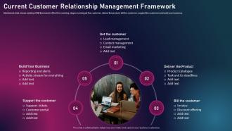 Enhancing Business Performance Through Current Customer Relationship Management Framework