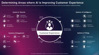 Enhancing Business Performance Through Determining Areas Where AI Is Improving Customer
