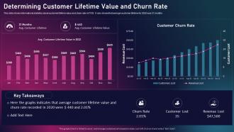 Enhancing Business Performance Through Determining Customer Lifetime Value And Churn Rate