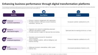 Enhancing Business Performance Through Digital Transformation Platforms
