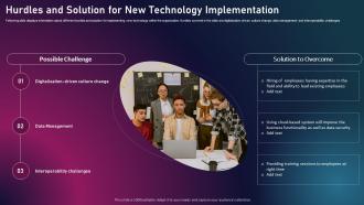 Enhancing Business Performance Through Hurdles And Solution For New Technology Implementation