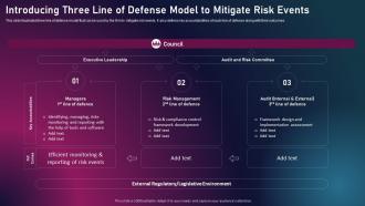 Enhancing Business Performance Through Introducing Three Line Of Defense Model To Mitigate Risk