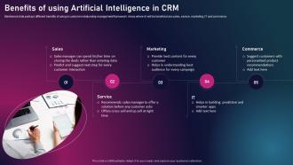 Enhancing Business Performance Through Technological Benefits Of Using Artificial Intelligence In CRM