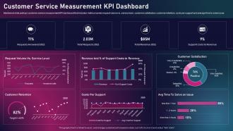 Enhancing Business Performance Through Technological Customer Service Measurement KPI