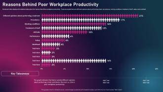 Enhancing Business Performance Through Technological Reasons Behind Poor Workplace Productivity