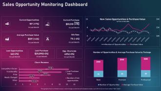 Enhancing Business Performance Through Technological Sales Opportunity Monitoring Dashboard