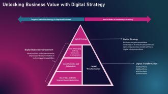 Enhancing Business Performance Through Unlocking Business Value With Digital Strategy