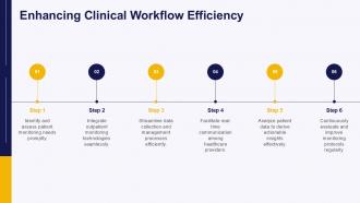 Enhancing Clinical Workflow Efficiency Outpatient Monitoring PPT PowerPoint ST AI SS