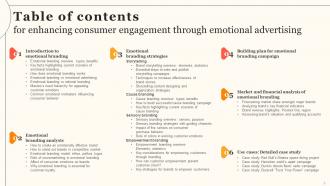 Enhancing Consumer Engagement Through Emotional Advertising Branding CD V Engaging Impressive