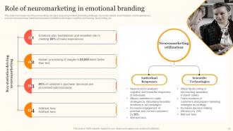 Enhancing Consumer Engagement Through Emotional Advertising Branding CD Editable Interactive