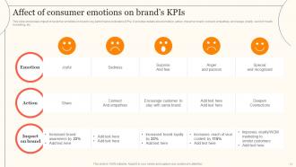 Enhancing Consumer Engagement Through Emotional Advertising Branding CD V Impactful Interactive
