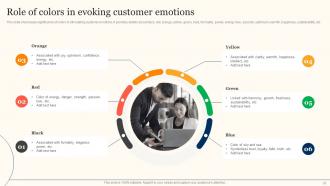Enhancing Consumer Engagement Through Emotional Advertising Branding CD V Attractive Interactive