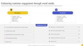 Enhancing Customer Engagement Through Social Media Strategies To Boost Customer