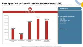 Enhancing Customer Experience Using Improvement Cost Spent On Customer Service Improvement Good Interactive