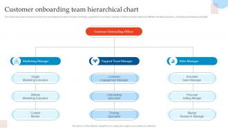 Enhancing Customer Experience Using Onboarding Techniques Customer Onboarding Team