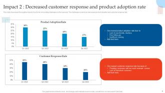 Enhancing Customer Experience Using Onboarding Techniques Powerpoint Presentation Slides Downloadable Adaptable