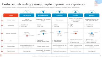 Enhancing Customer Experience Using Onboarding Techniques Powerpoint Presentation Slides Best Pre-designed