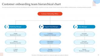 Enhancing Customer Experience Using Onboarding Techniques Powerpoint Presentation Slides Impactful Pre-designed