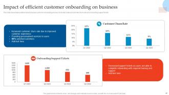 Enhancing Customer Experience Using Onboarding Techniques Powerpoint Presentation Slides Designed Pre-designed