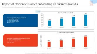 Enhancing Customer Experience Using Onboarding Techniques Powerpoint Presentation Slides Professional Pre-designed