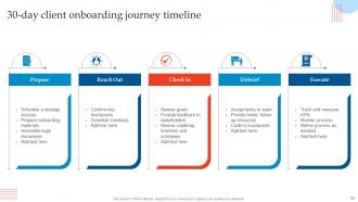 Enhancing Customer Experience Using Onboarding Techniques Powerpoint Presentation Slides Analytical Pre-designed