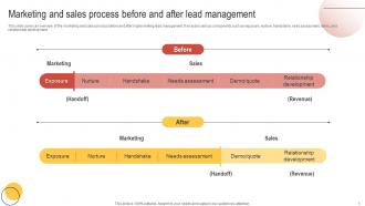 Enhancing Customer Lead Nurturing Process Powerpoint Presentation Slides Attractive Pre-designed