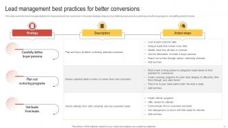 Enhancing Customer Lead Nurturing Process Powerpoint Presentation Slides Template