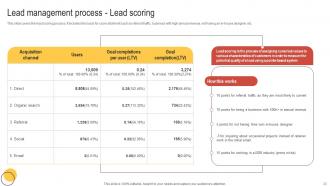 Enhancing Customer Lead Nurturing Process Powerpoint Presentation Slides Designed