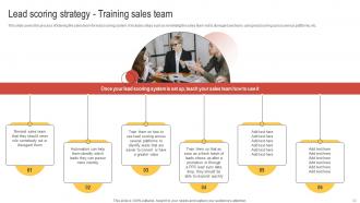 Enhancing Customer Lead Nurturing Process Powerpoint Presentation Slides Visual