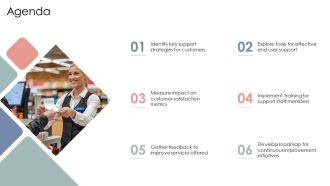 Enhancing Customer Satisfaction Through End User Support PPT Demonstration AT Informative Impactful