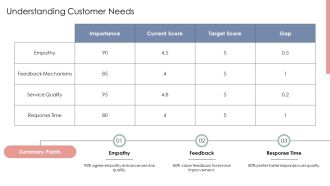 Enhancing Customer Satisfaction Through End User Support PPT Demonstration AT Attractive Impactful