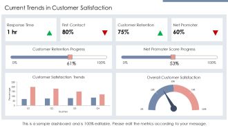 Enhancing Customer Satisfaction Through End User Support PPT Demonstration AT Graphical Impactful