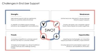 Enhancing Customer Satisfaction Through End User Support PPT Demonstration AT Captivating Impactful