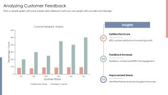 Enhancing Customer Satisfaction Through End User Support PPT Demonstration AT Aesthatic Impactful