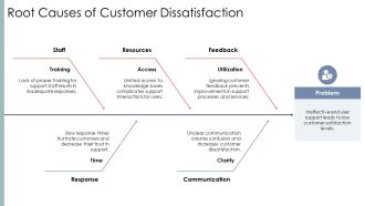 Enhancing Customer Satisfaction Through End User Support PPT Demonstration AT Engaging Impactful