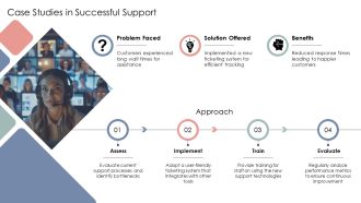 Enhancing Customer Satisfaction Through End User Support PPT Demonstration AT Adaptable Impactful