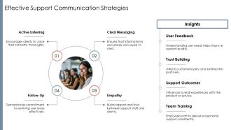 Enhancing Customer Satisfaction Through End User Support PPT Demonstration AT Pre-designed Impactful