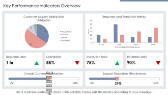Enhancing Customer Satisfaction Through End User Support PPT Demonstration AT Image Downloadable