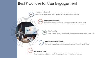 Enhancing Customer Satisfaction Through End User Support PPT Demonstration AT Images Downloadable