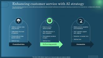 Enhancing Customer Service With AI Strategy